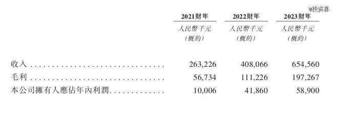 晉江父女?dāng)y手坐鎮(zhèn)，舒寶國際沖刺IPO 個(gè)人衛(wèi)生用品市場(chǎng)新勢(shì)力崛起