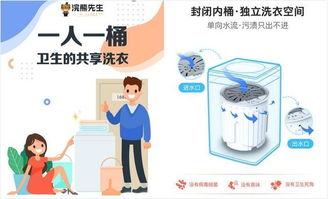 北京浣熊先生公司 以3C認證與“一人一桶”模式，引領共享洗衣與個人衛生用品新標準