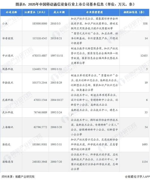 2026年移動(dòng)通信設(shè)備行業(yè)上市公司全方位對比與趨勢洞察