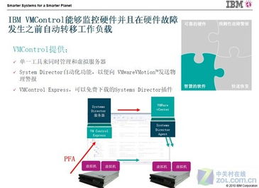 工作負載優化 在線數據處理與交易處理業務在云時代的轉型與升級
