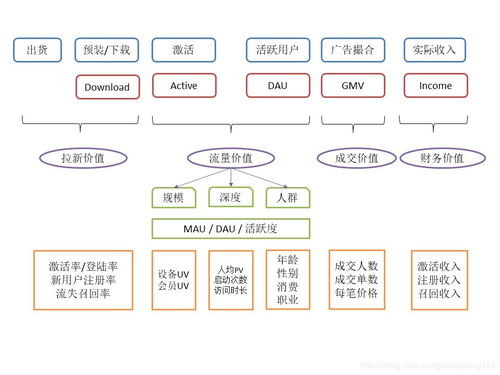 數據倉庫實戰 在線交易處理業務的查詢性能優化與業務場景分析