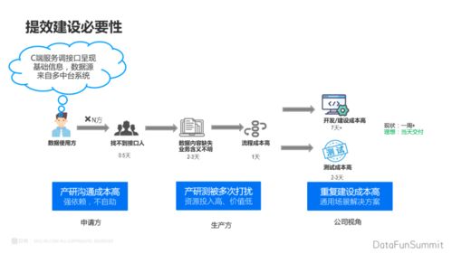 數據治理之道 貝殼中臺賦能在線交易與業務數據雙軌并行